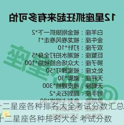 十二星座各种排名大全考试分数汇总,十二星座各种排名大全 考试分数