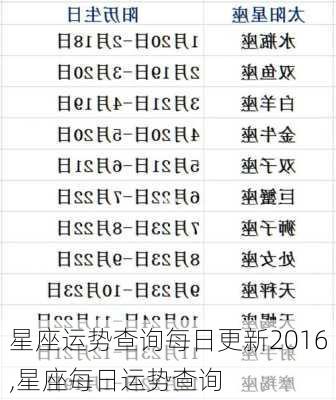 星座运势查询每日更新2016,星座每日运势查询