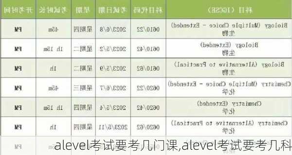 alevel考试要考几门课,alevel考试要考几科