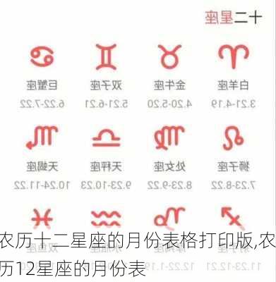 农历十二星座的月份表格打印版,农历12星座的月份表