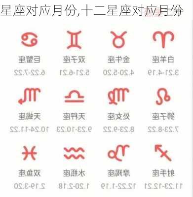 星座对应月份,十二星座对应月份