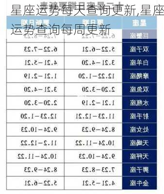 星座运势每天查询更新,星座运势查询每周更新