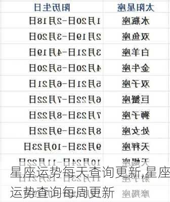 星座运势每天查询更新,星座运势查询每周更新