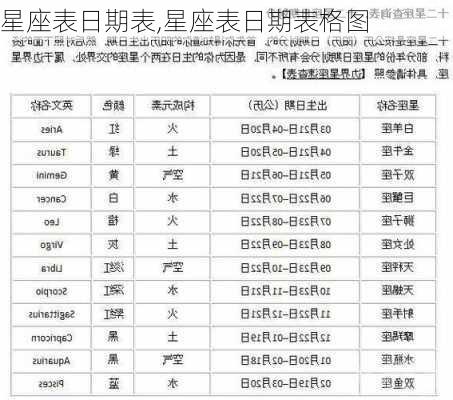 星座表日期表,星座表日期表格图