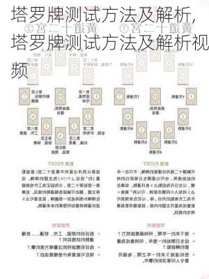 塔罗牌测试方法及解析,塔罗牌测试方法及解析视频