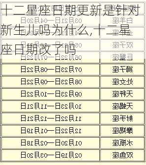 十二星座日期更新是针对新生儿吗为什么,十二星座日期改了吗