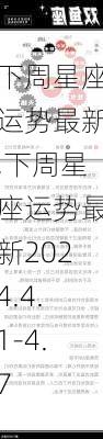 下周星座运势最新,下周星座运势最新2024.4.1-4.7