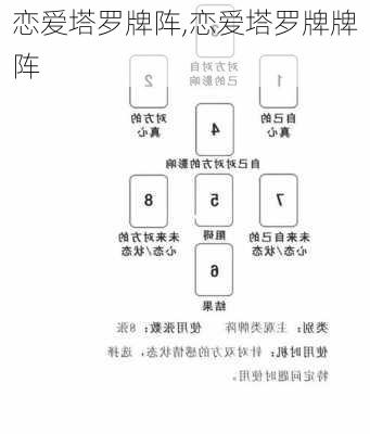 恋爱塔罗牌阵,恋爱塔罗牌牌阵