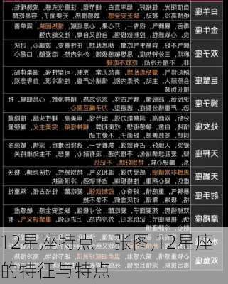 12星座特点一张图,12星座的特征与特点