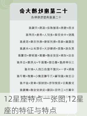 12星座特点一张图,12星座的特征与特点