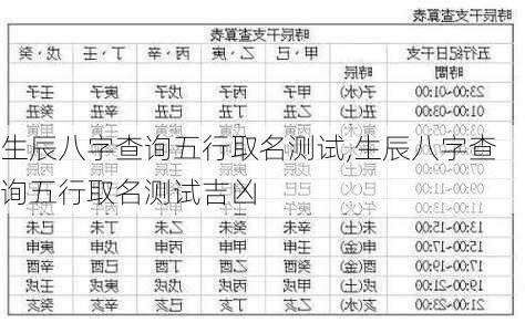 生辰八字查询五行取名测试,生辰八字查询五行取名测试吉凶