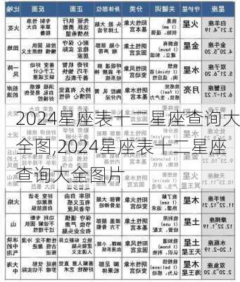 2024星座表十二星座查询大全图,2024星座表十二星座查询大全图片