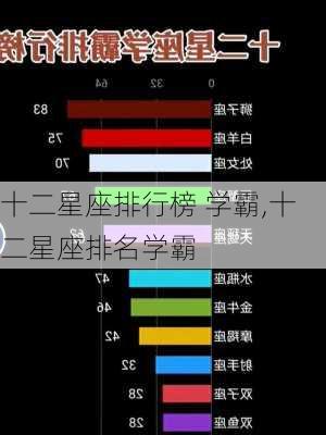 十二星座排行榜 学霸,十二星座排名学霸