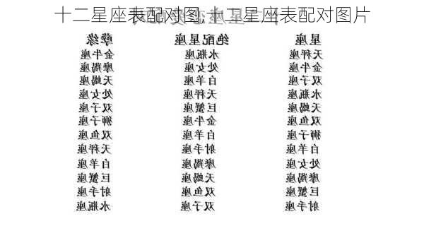 十二星座表配对图,十二星座表配对图片