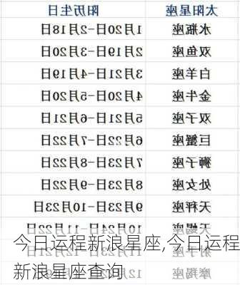 今日运程新浪星座,今日运程新浪星座查询