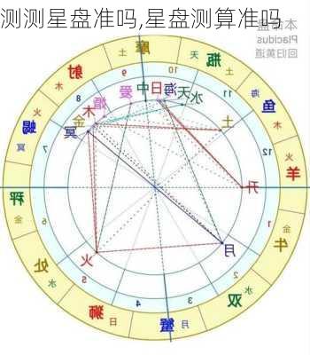 测测星盘准吗,星盘测算准吗