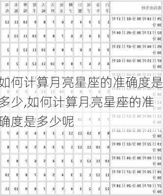 如何计算月亮星座的准确度是多少,如何计算月亮星座的准确度是多少呢