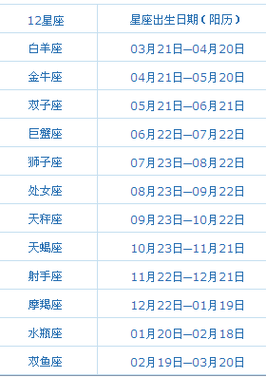 十二星座的月份表全部,十二星座的月份表全部新历