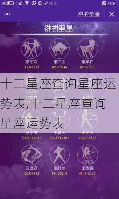 十二星座查询星座运势表,十二星座查询星座运势表