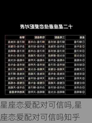 星座恋爱配对可信吗,星座恋爱配对可信吗知乎