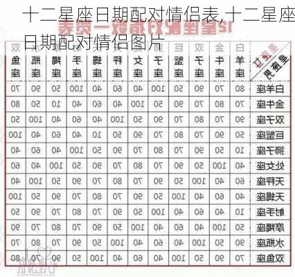 十二星座日期配对情侣表,十二星座日期配对情侣图片