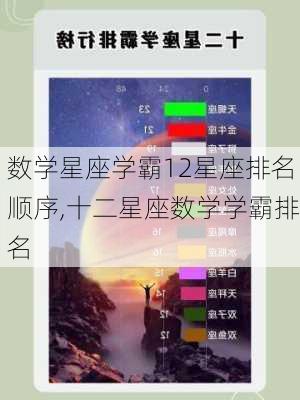 数学星座学霸12星座排名顺序,十二星座数学学霸排名