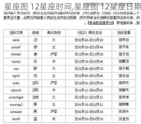 星座图 12星座时间,星座图 12星座日期