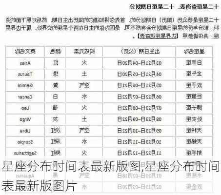 星座分布时间表最新版图,星座分布时间表最新版图片