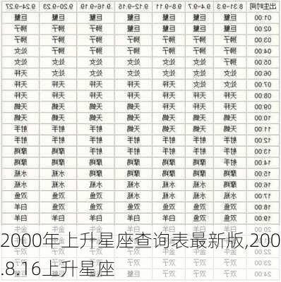 2000年上升星座查询表最新版,2000.8.16上升星座