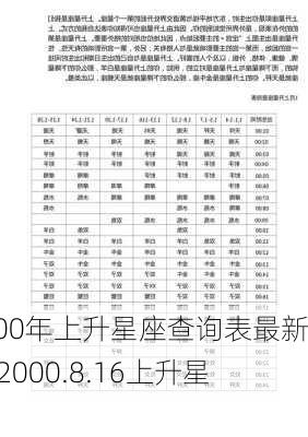 2000年上升星座查询表最新版,2000.8.16上升星座