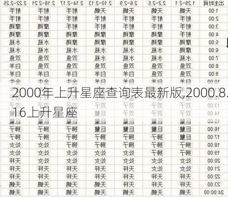 2000年上升星座查询表最新版,2000.8.16上升星座