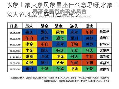 水象土象火象风象星座什么意思呀,水象土象火象风象星座什么意思呀