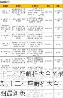 十二星座解析大全图最新,十二星座解析大全图最新版