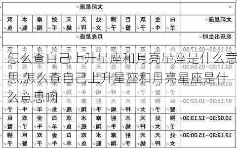 怎么查自己上升星座和月亮星座是什么意思,怎么查自己上升星座和月亮星座是什么意思啊