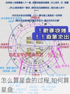 怎么算星盘的过程,如何算星盘