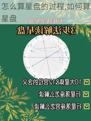 怎么算星盘的过程,如何算星盘