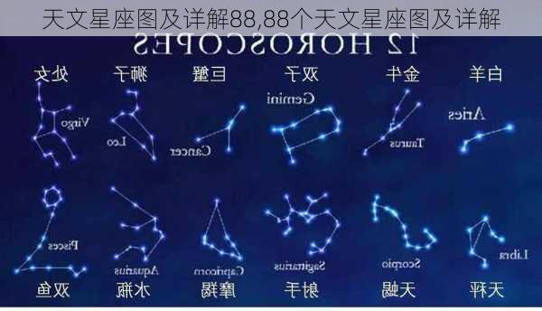 天文星座图及详解88,88个天文星座图及详解