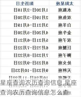 星座查询农历查询信息,星座查询农历查询信息怎么查