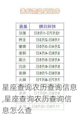 星座查询农历查询信息,星座查询农历查询信息怎么查