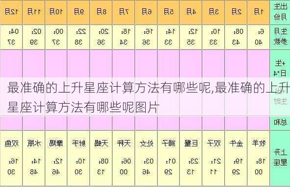 最准确的上升星座计算方法有哪些呢,最准确的上升星座计算方法有哪些呢图片