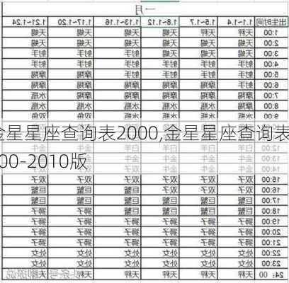 金星星座查询表2000,金星星座查询表2000-2010版