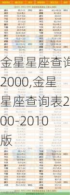 金星星座查询表2000,金星星座查询表2000-2010版