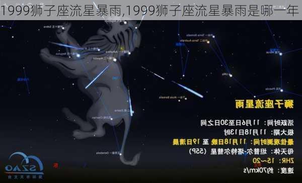 1999狮子座流星暴雨,1999狮子座流星暴雨是哪一年