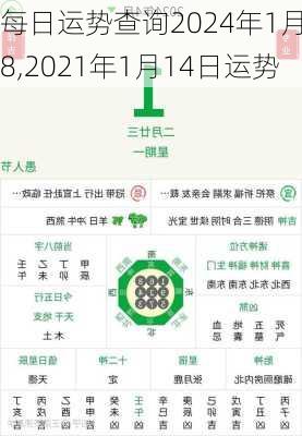 每日运势查询2024年1月18,2021年1月14日运势