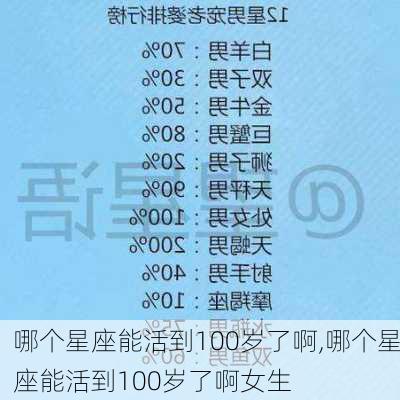 哪个星座能活到100岁了啊,哪个星座能活到100岁了啊女生