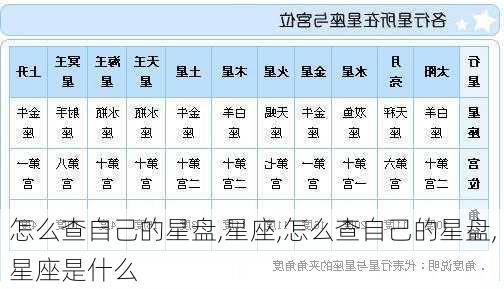 怎么查自己的星盘,星座,怎么查自己的星盘,星座是什么