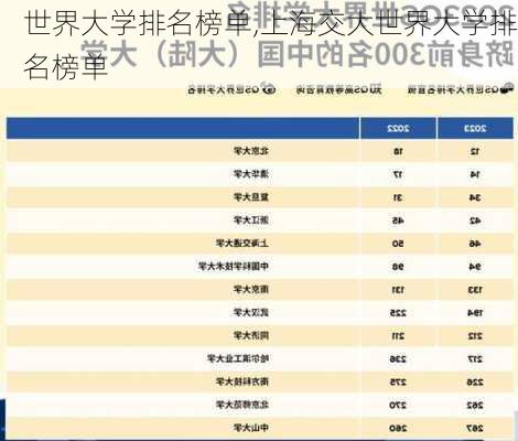 世界大学排名榜单,上海交大世界大学排名榜单