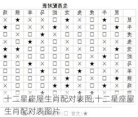 十二星座屋生肖配对表图,十二星座屋生肖配对表图片