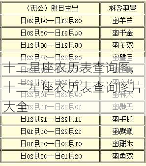 十二星座农历表查询图,十二星座农历表查询图片大全