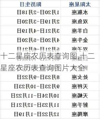 十二星座农历表查询图,十二星座农历表查询图片大全